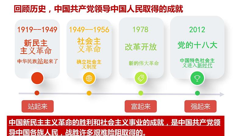 1.1党的主张和人民意志的统一   课件 -2023-2024学年八年级道德与法治下册 （统编版）06