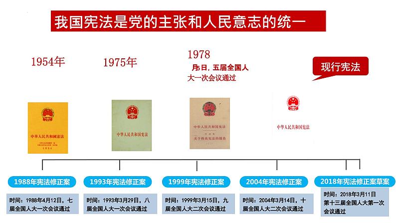 1.1党的主张和人民意志的统一   课件 -2023-2024学年八年级道德与法治下册 （统编版）08