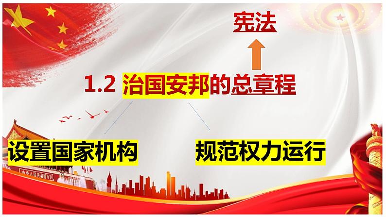 1.2治国安邦的总章程   课件 -2023-2024学年八年级道德与法治下册 （统编版）02