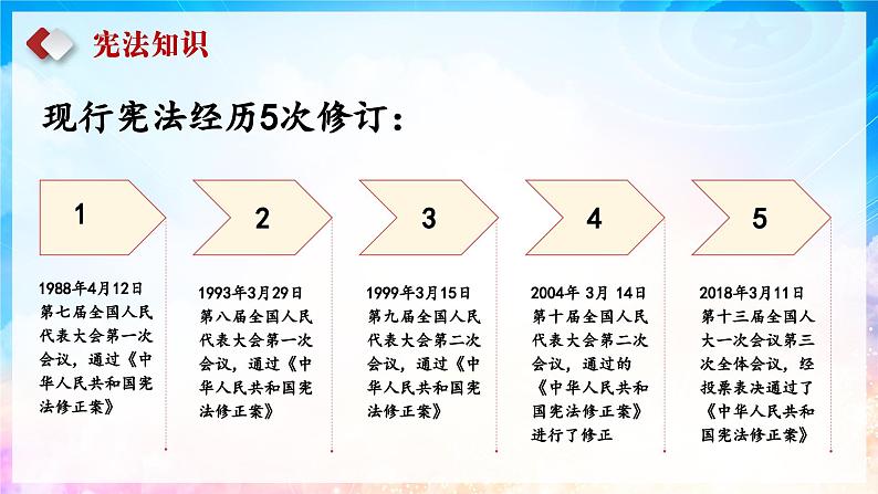 2.1 坚持依宪治国   课件 -2023-2024学年八年级道德与法治下册 （统编版）06