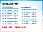 2.2 加强宪法监督   课件 -2023-2024学年八年级道德与法治下册 （统编版）