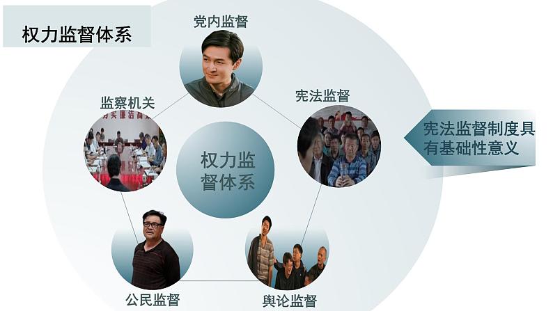 2.2加强宪法监督   课件 -2023-2024学年八年级道德与法治下册 （统编版）第5页