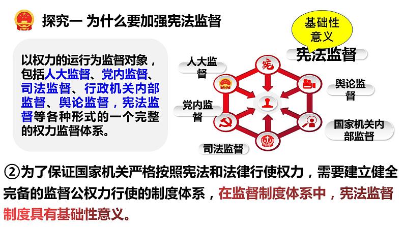 2.2加强宪法监督   课件 -2023-2024学年八年级道德与法治下册 （统编版）第6页