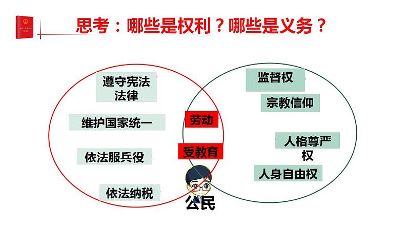 4.2依法履行义务   课件 -2023-2024学年八年级道德与法治下册 （统编版）第8页