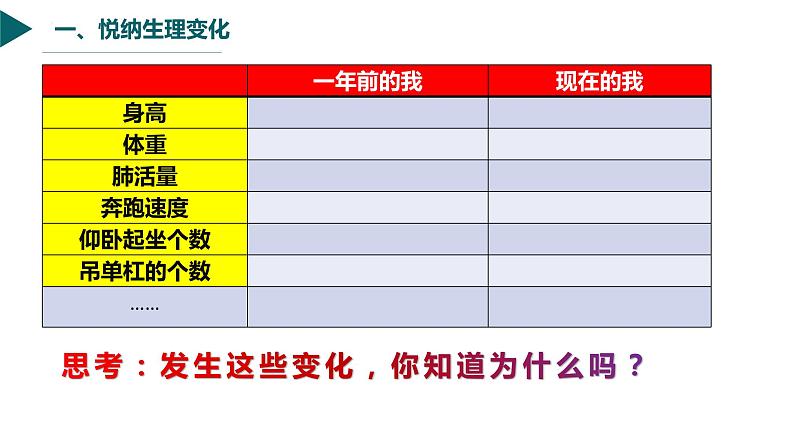 1.1悄悄变化的我-  课件 -2023-2024学年七年级道德与法治下册 （统编版）06