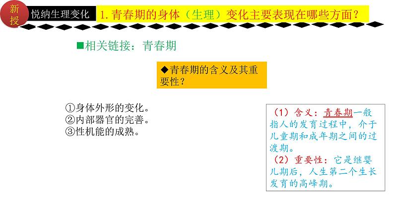 1.1悄悄变化的我 课件 -2023-2024学年七年级道德与法治下册 （统编版）第3页