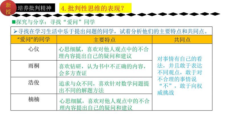 1.2成长的不仅仅是身体 课件 -2023-2024学年七年级道德与法治下册 （统编版）第7页