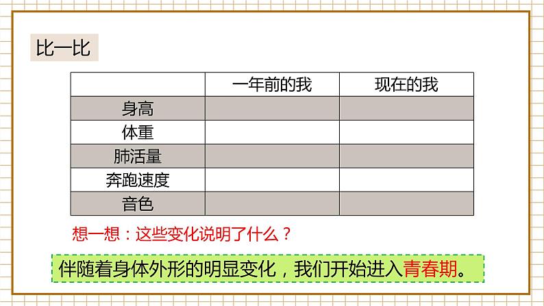 七下1.1悄悄变化的我第5页