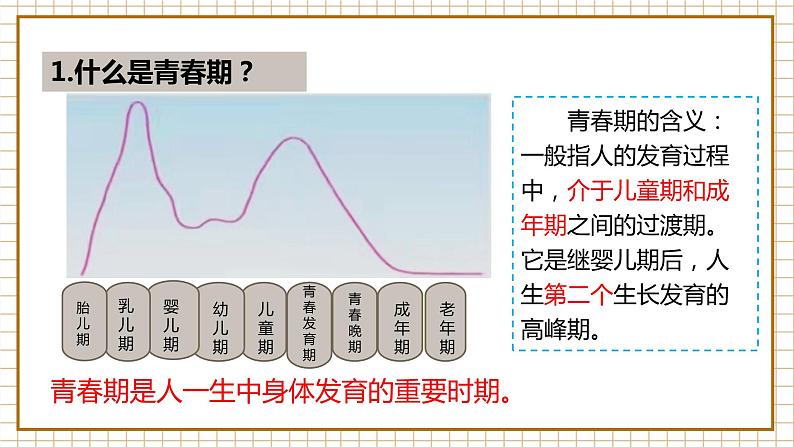 七下1.1悄悄变化的我第6页