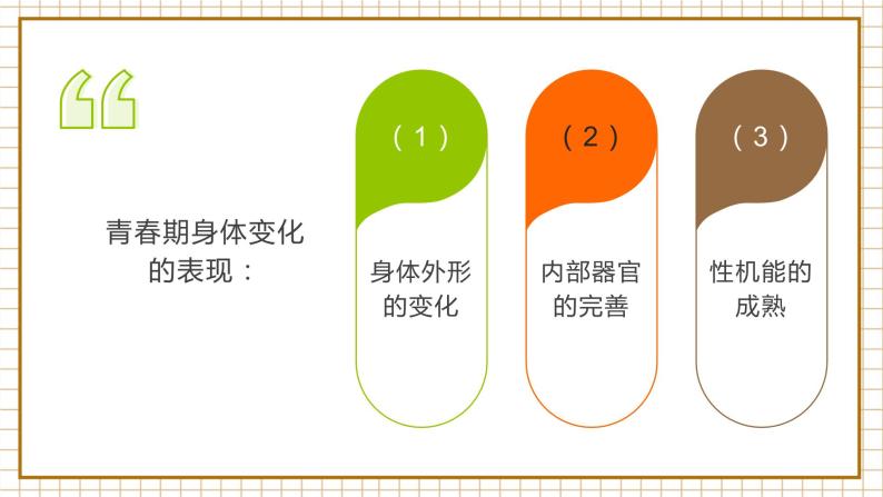 1.1 悄悄变化的我 人教版道法 7年级下册 PPT课件07