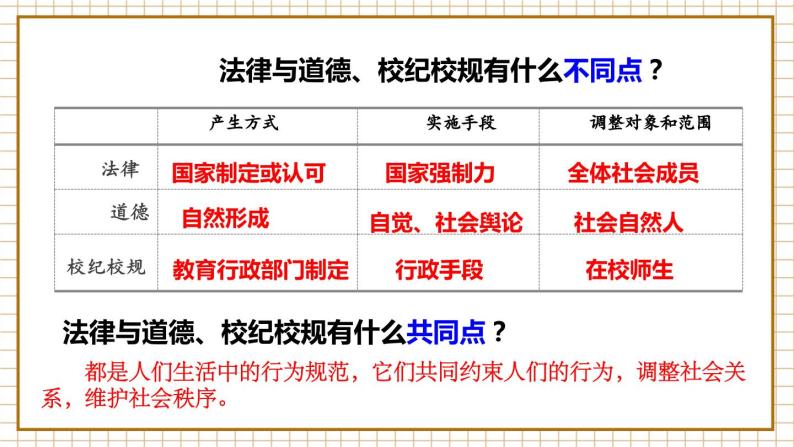 9.2 法律保障生活 人教版道法 7年级下册 PPT课件06