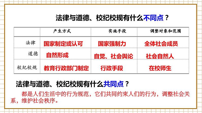 七下9.2法律保障生活第6页