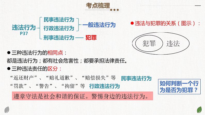 八年级上册++第二单元+遵守社会规则+课件-2024年中考道德与法治一轮复习第8页