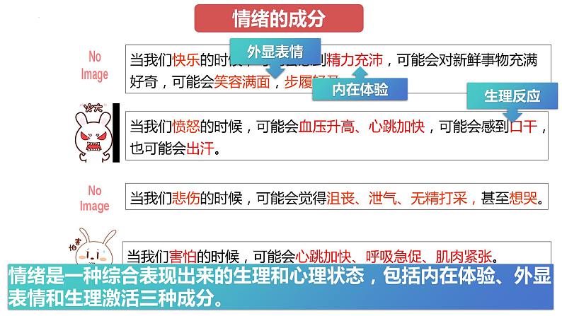 4.1+青春的情绪+课件-2023-2024学年统编版道德与法治七年级下册第7页