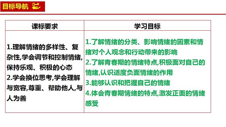 4.1 青春的情绪 课件-2023-2024学年七年级道德与法治下册第2页