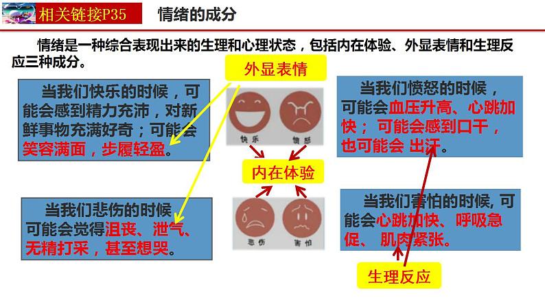 4.1 青春的情绪 课件-2023-2024学年七年级道德与法治下册第8页