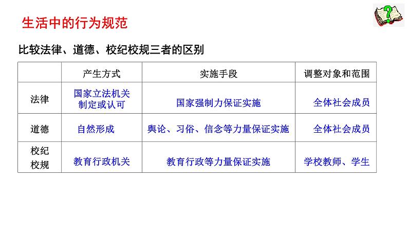 9.2+法律保障生活+课件-2023-2024学年统编版道德与法治七年级下册第6页