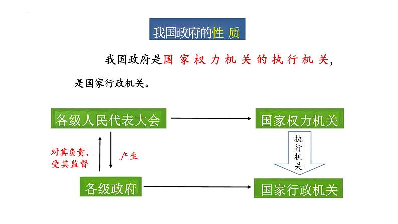 6.3+国家行政机关+课件-2023-2024学年统编版道德与法治八年级下册第7页