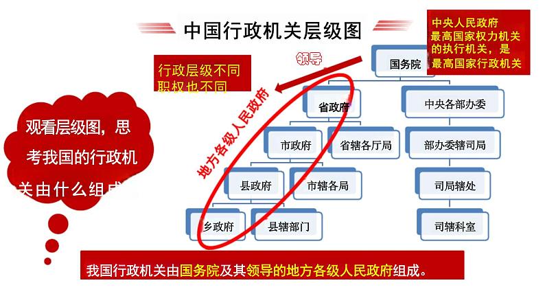 6.3+国家行政机关+课件-2023-2024学年统编版八年级道德与法治下册06