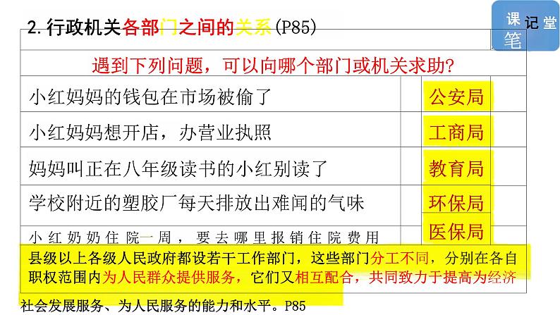 6.3+国家行政机关+课件-2023-2024学年统编版八年级道德与法治下册07