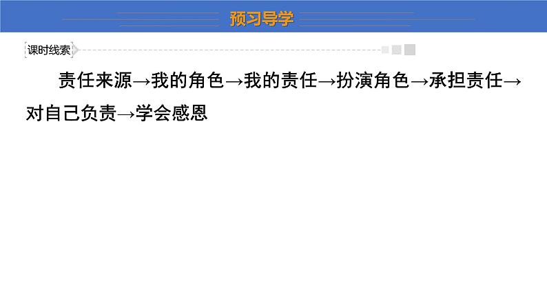 6.1+我对谁负责+谁对我负责+课件-2023-2024学年统编版道德与法治八年级上册08