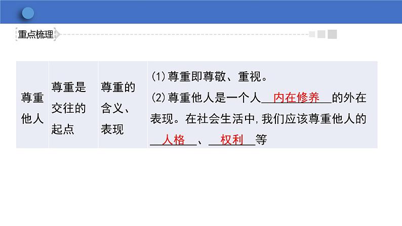 4.1+尊重他人+课件-2023-2024学年统编版道德与法治八年级上册08