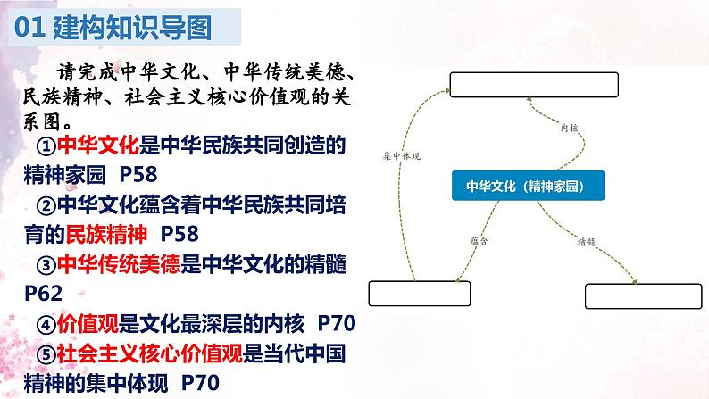 第五课+守望精神家园+复习课件-2023-2024学年统编版道德与法治九年级上册第4页