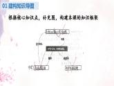 第五课+守望精神家园+复习课件-2023-2024学年统编版道德与法治九年级上册