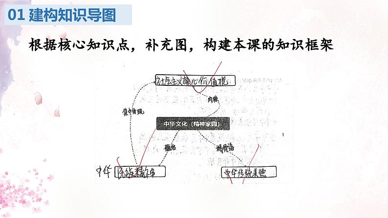 第五课+守望精神家园+复习课件-2023-2024学年统编版道德与法治九年级上册第5页