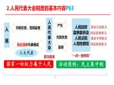 第三单元+人民当家作主+复习课件-2023-2024学年统编版道德与法治八年级下册