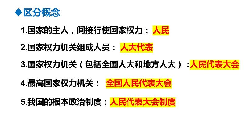 第三单元+人民当家作主+复习课件-2023-2024学年统编版道德与法治八年级下册第5页