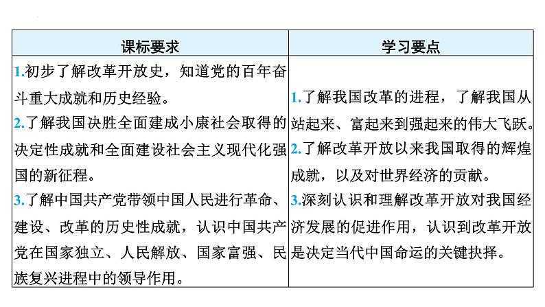 1.1坚持改革开放+课件+-2023-2024学年统编版道德与法治九年级上册03