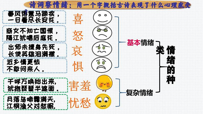 4.1 青春的情绪  课件-2023-2024学年七年级道德与法治下册第3页