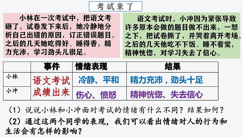 4.1 青春的情绪  课件-2023-2024学年七年级道德与法治下册第7页