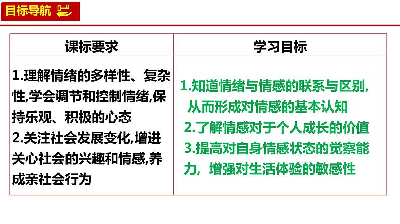 5.1 我们的情感世界  课件-2023-2024学年七年级道德与法治下册02