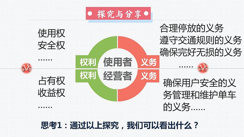 4.2 依法履行义务  课件--2023-2024学年八年级道德与法治下册第5页