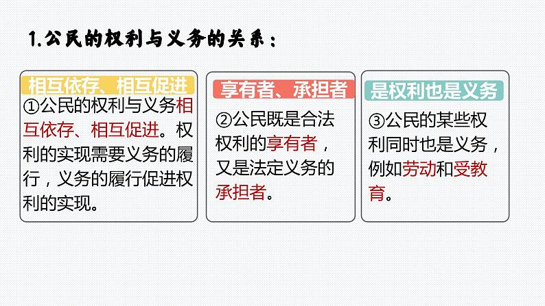 4.2 依法履行义务  课件--2023-2024学年八年级道德与法治下册第6页