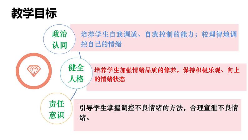 4.2 情绪的管理  课件-2024年道德与法治七年级下册02