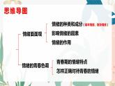 4.2 情绪的管理  课件-2024年道德与法治七年级下册