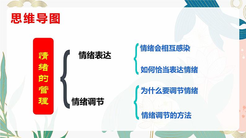 4.2 情绪的管理  课件-2024年道德与法治七年级下册04