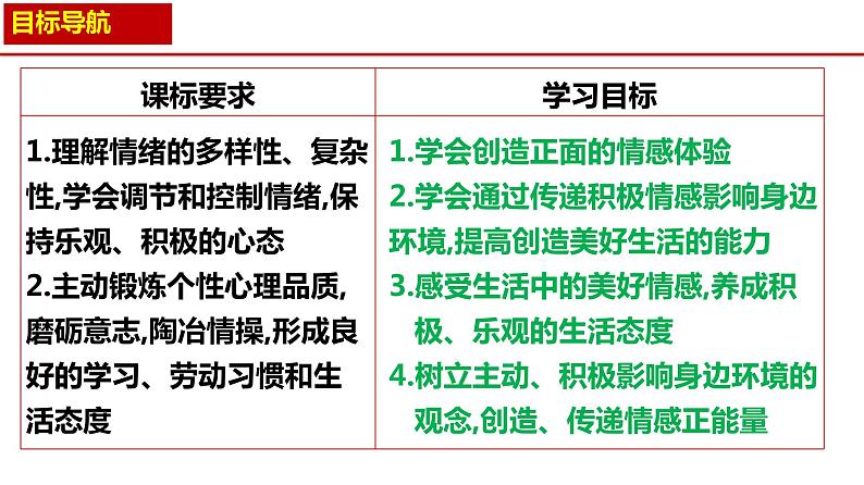 5.2 在品味情感中成长  课件-2023-2024学年七年级道德与法治下册第2页