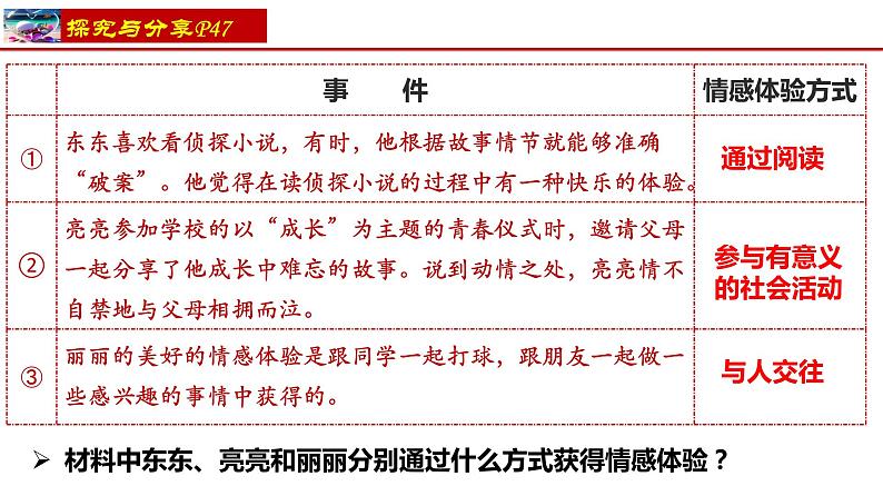 5.2 在品味情感中成长  课件-2023-2024学年七年级道德与法治下册第8页