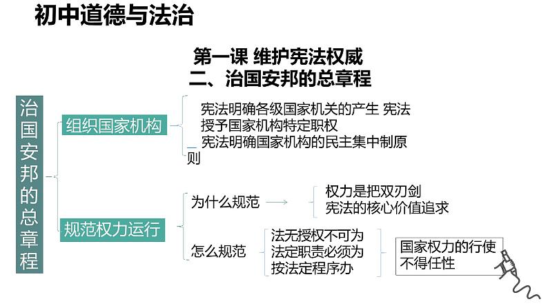 第一课+维护宪法权威+复习课件-2023-2024学年统编版道德与法治八年级下册第6页