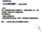 第二課+保障憲法實施+復習課件-2023-2024學年統(tǒng)編版道德與法治八年級下冊