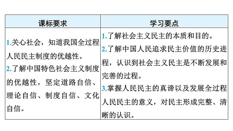 3.1+生活在新型民主国家+课件-2023-2024学年统编版道德与法治九年级上册第3页