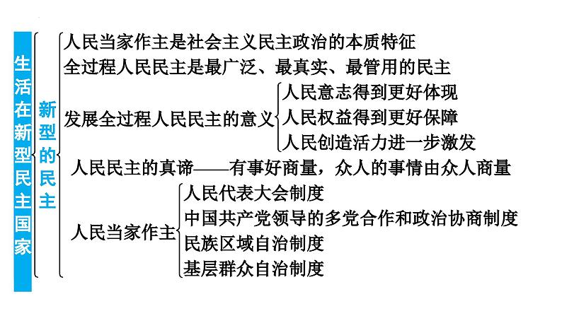 3.1+生活在新型民主国家+课件-2023-2024学年统编版道德与法治九年级上册第6页