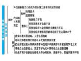 2.2+创新永无止境+课件-2023-2024学年统编版道德与法治九年级上册