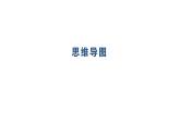 2.1+创新改变生活+课件-2023-2024学年统编版道德与法治九年级上册