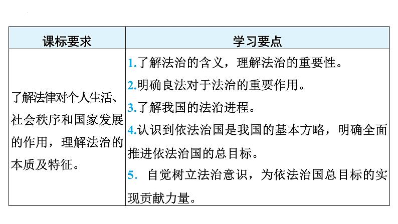 4.1+夯实法治基础+课件-2023-2024学年统编版道德与法治九年级上册第3页