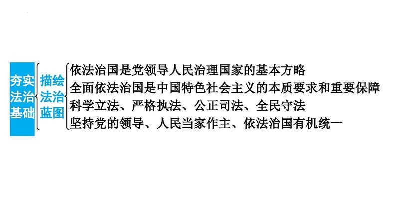 4.1+夯实法治基础+课件-2023-2024学年统编版道德与法治九年级上册第6页